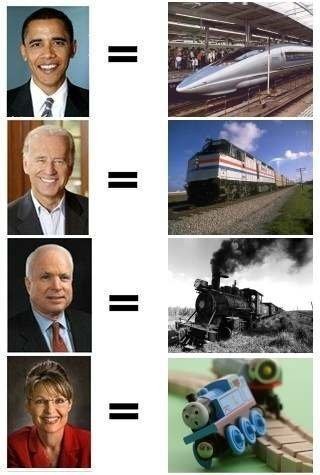Presidential Candidate Equivalency Test #1: Trains