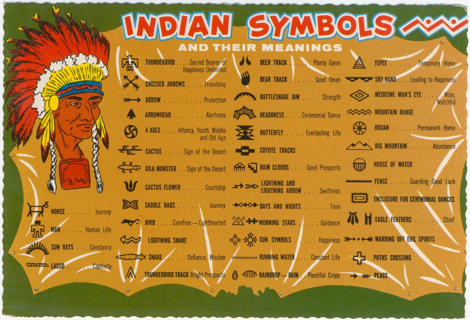 Card is titled: “Indian Symbols and Their Meanings.” | postcard